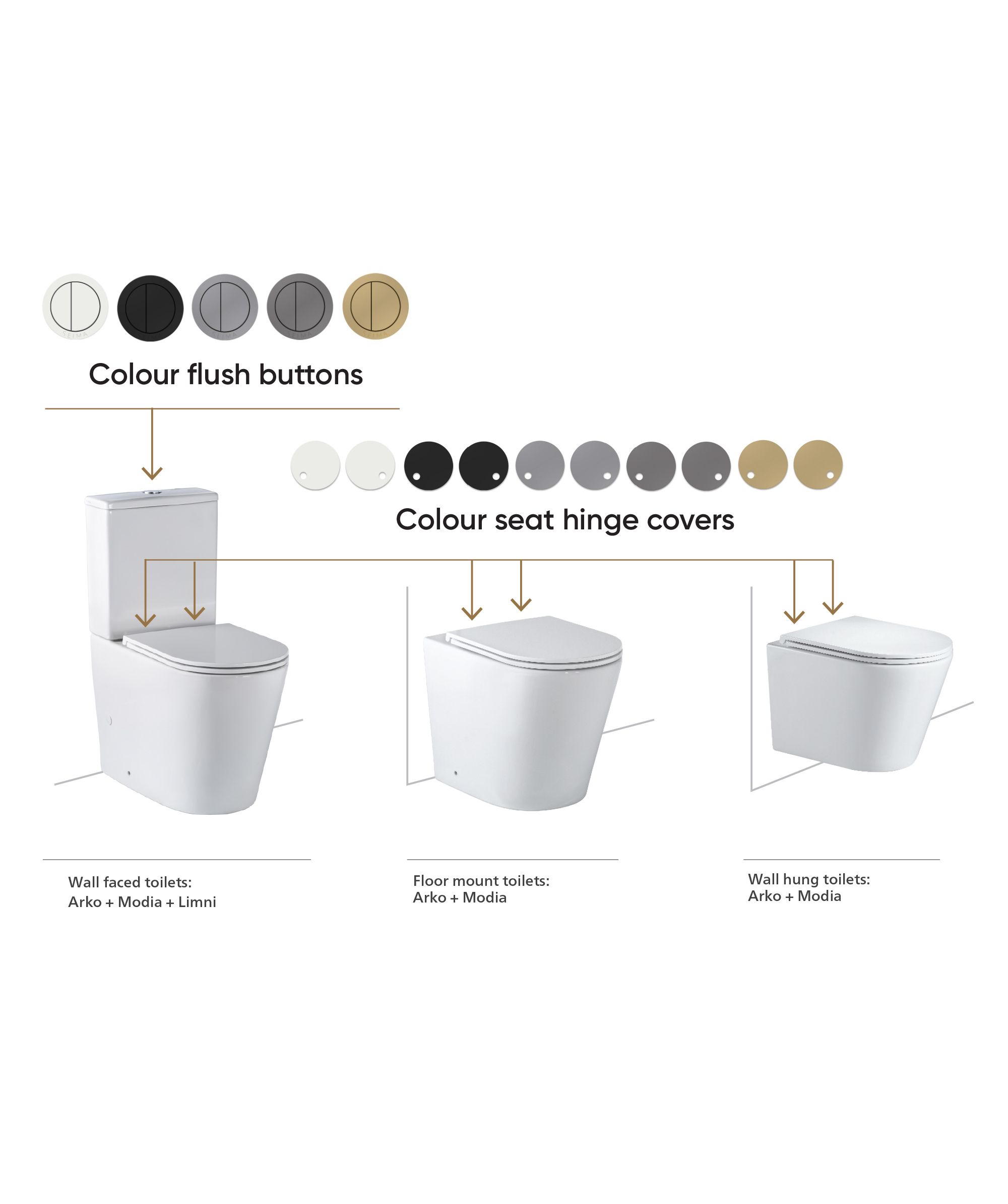 Toilet Colour - Colour Seat Hinge Covers for Arko+Modia+Limni