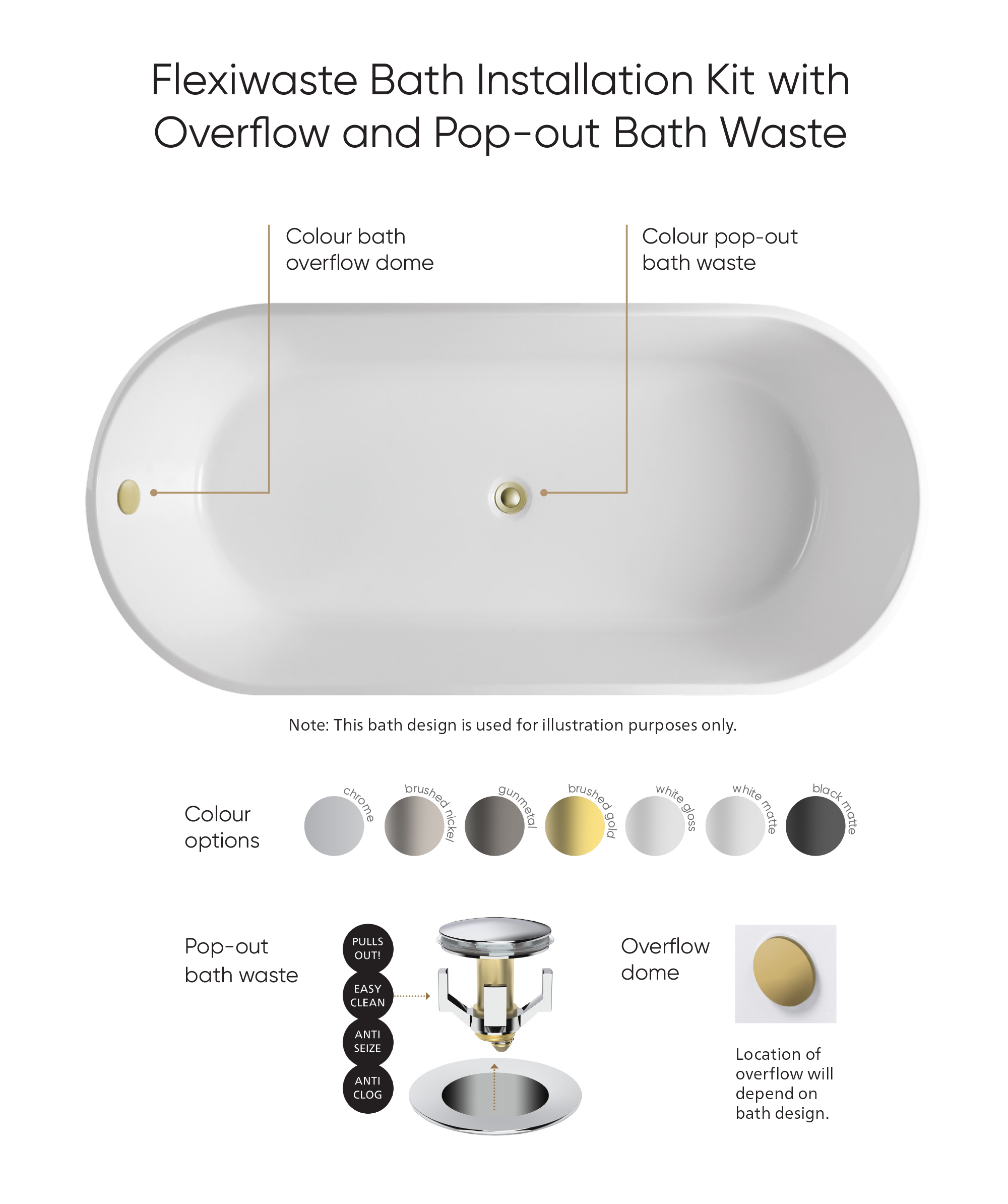 Limni 101 freestanding bath - with overflow and Pop-out Waste
