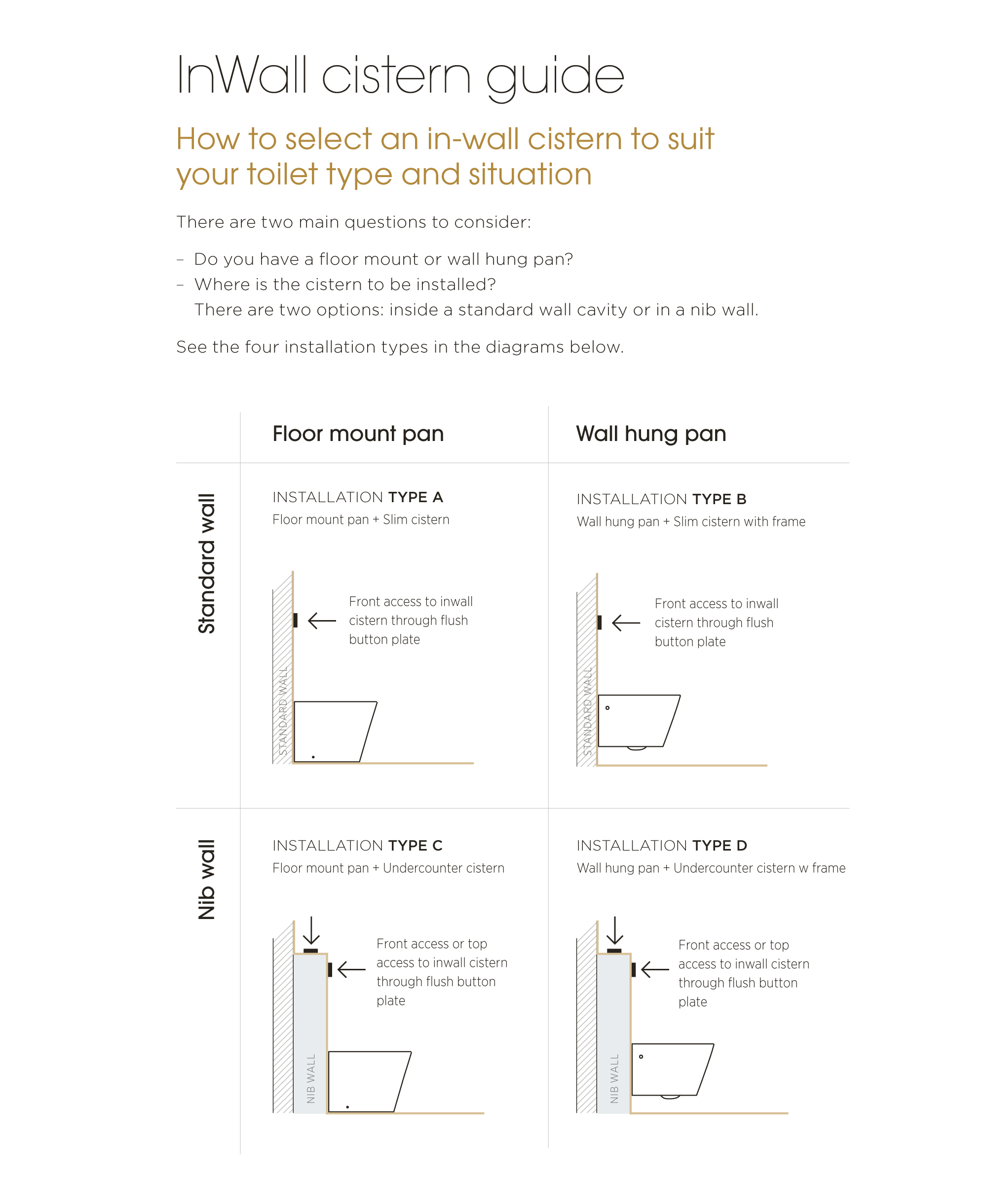 InWall C201 Cistern with frame - Pneumatic actuation - 130mm thick